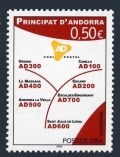 Andorra Fr 590