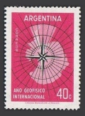 Argentina 677