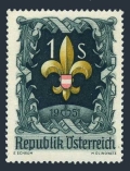 Austria 576