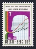 Belgium 881