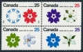 Canada 508-511a block