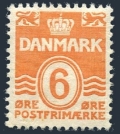 Denmark 224C