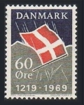 Denmark 460
