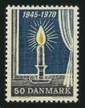 Denmark 467