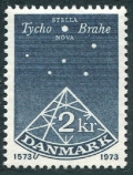 Denmark 524