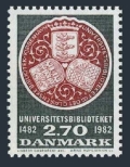 Denmark 731 mlh