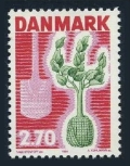 Denmark 749 mlh