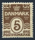 Denmark 89