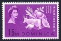 Dominica 181 mlh