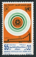 Egypt 951