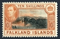 Falkland Islands 95 mlh