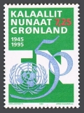 Greenland 288