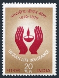 India 533