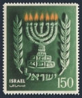 Israel 93 mlh