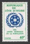 Ivory Coast 383