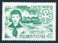 Korea South 325