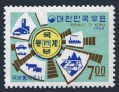 Korea South 625