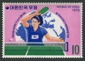 Korea South  871