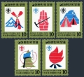 Korea South 982-986