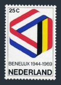 Netherlands 477