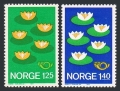 Norway 688-689