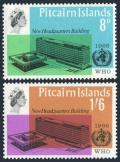 Pitcairn 62-63 mlh