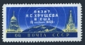 Russia 2261 mlh