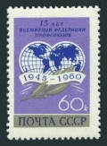 Russia 2382 mlh