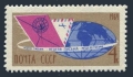 Russia 2940 mlh