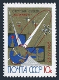 Russia 3195 mlh