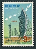 RyuKyu 183 mlh