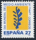 Spain 2684