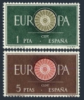 Spain 941-942 mlh