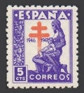 Spain RA21