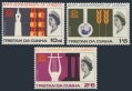 Tristan da Cunha 101-103