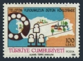 Turkey 2413
