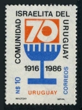 Uruguay 1234