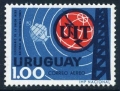 Uruguay C283