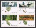 Canada 1283-1286a block